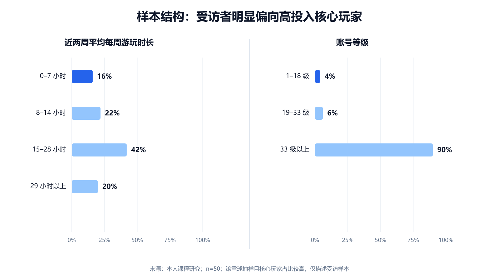 三角洲行动研究样本结构